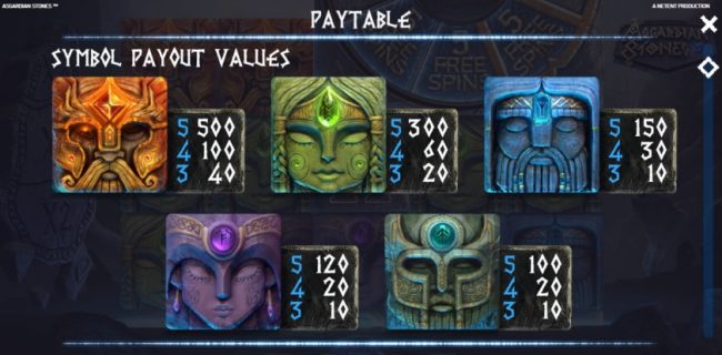 Asgardian Stones -symbolit