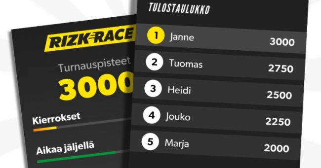 Rizk Race pistetaulukok